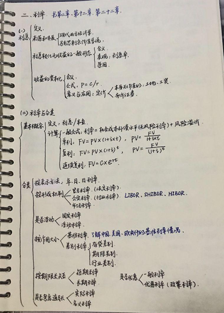 中國人民大學金融專碩431專業課筆記整理詳細攻略