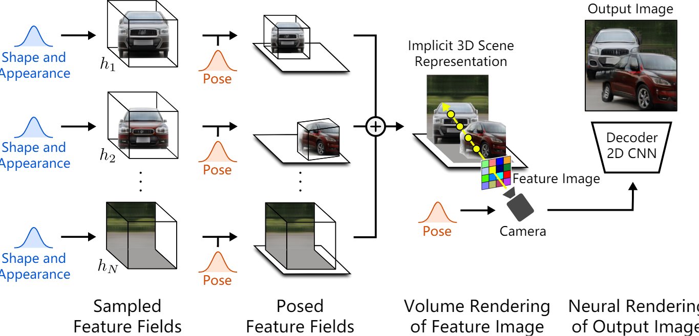 [CVPR 2021 Best Paper Candidate] 32篇最佳论文候选已公布，猜一猜哪篇最终荣获 CVPR 2021 最佳论文