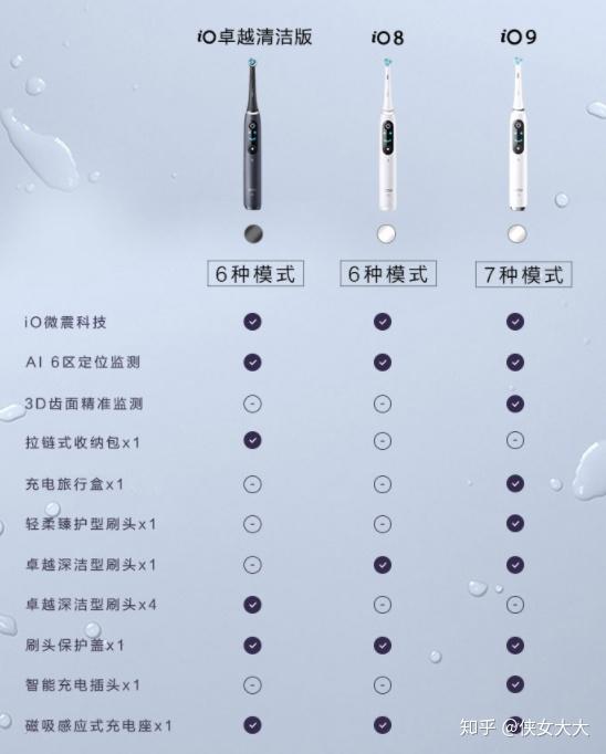 欧乐bibrush9000 plus