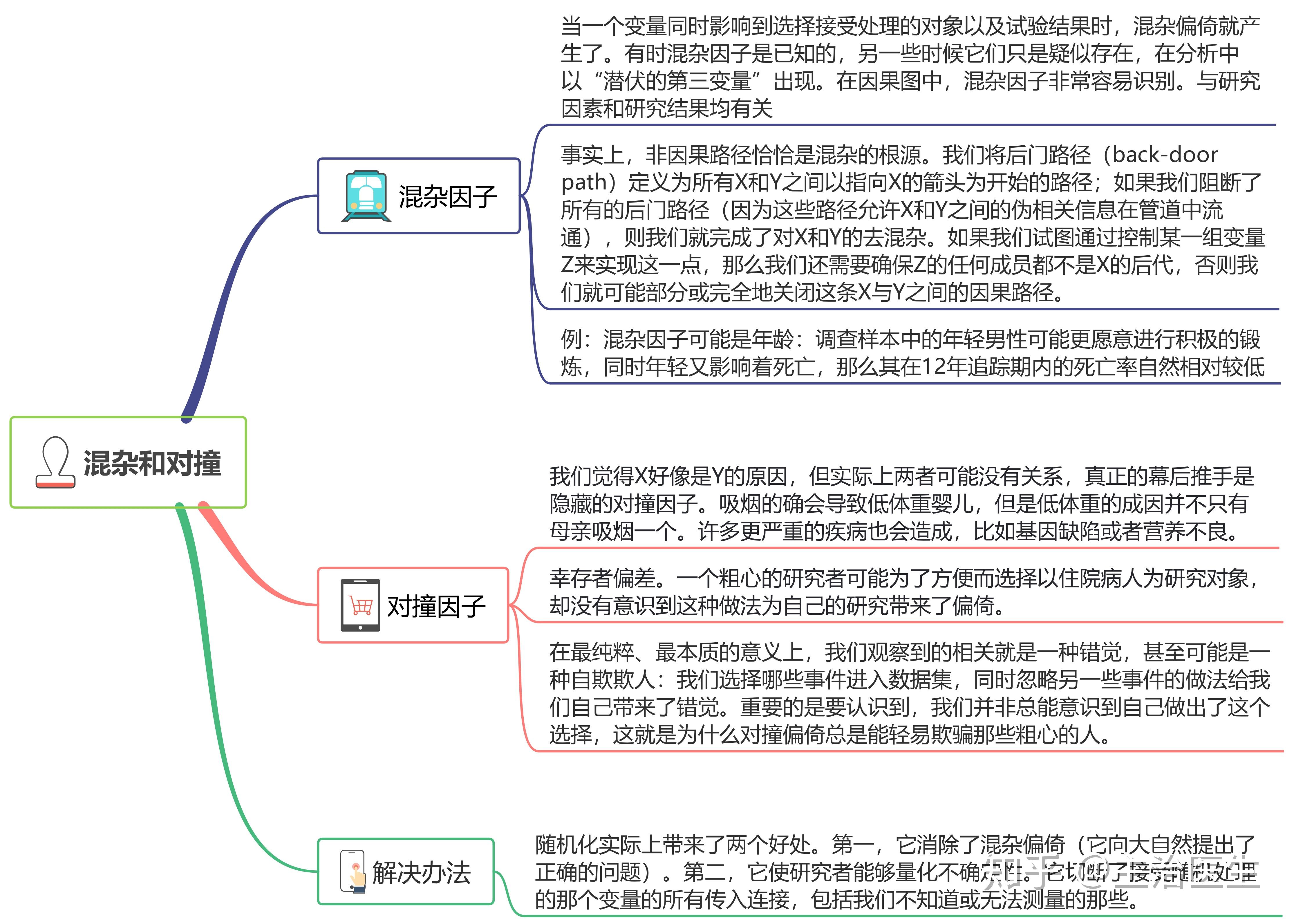 《为什么:关于因果关系的新科学》l 思维导图