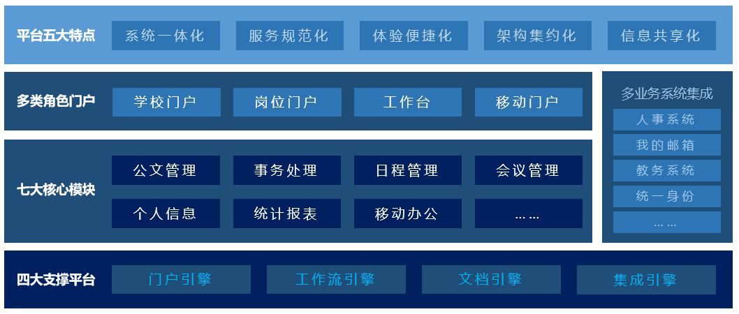 产品发布 | OA办公系统，助力智慧校园建设加速升级 - 知乎