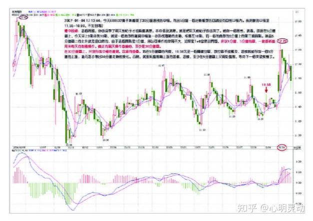 教你炒股票20答疑缠中说禅走势中枢级别扩张及第三类买卖点