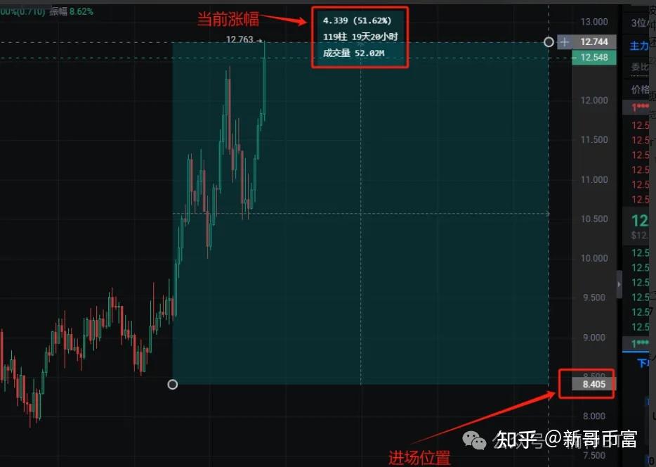 比特币价格飙升后的市场反应