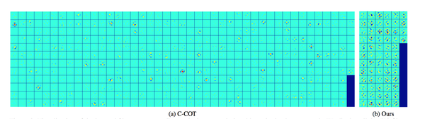 目标跟踪－－－ECO: Efficient Convolution Operators for Tracking - 知乎