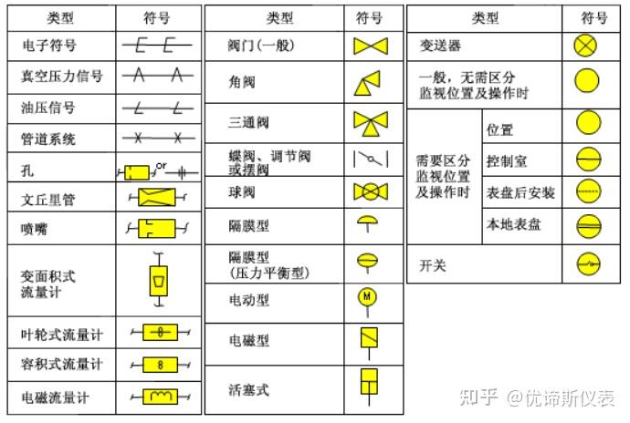 常用仪表字符和图形符号 - 知乎
