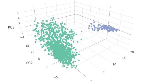 TCGA分析的数据库——GEPIA数据库的使用教程！！ - 知乎