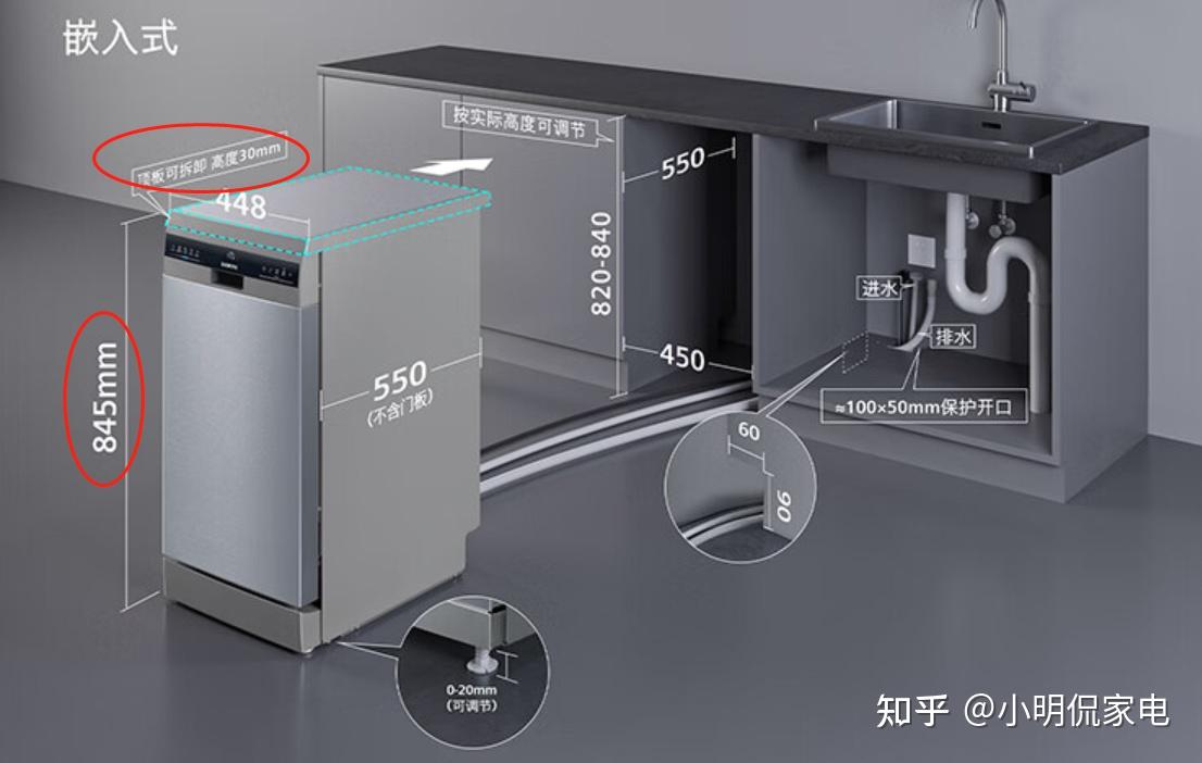 嵌入式洗碗机安装位置图片