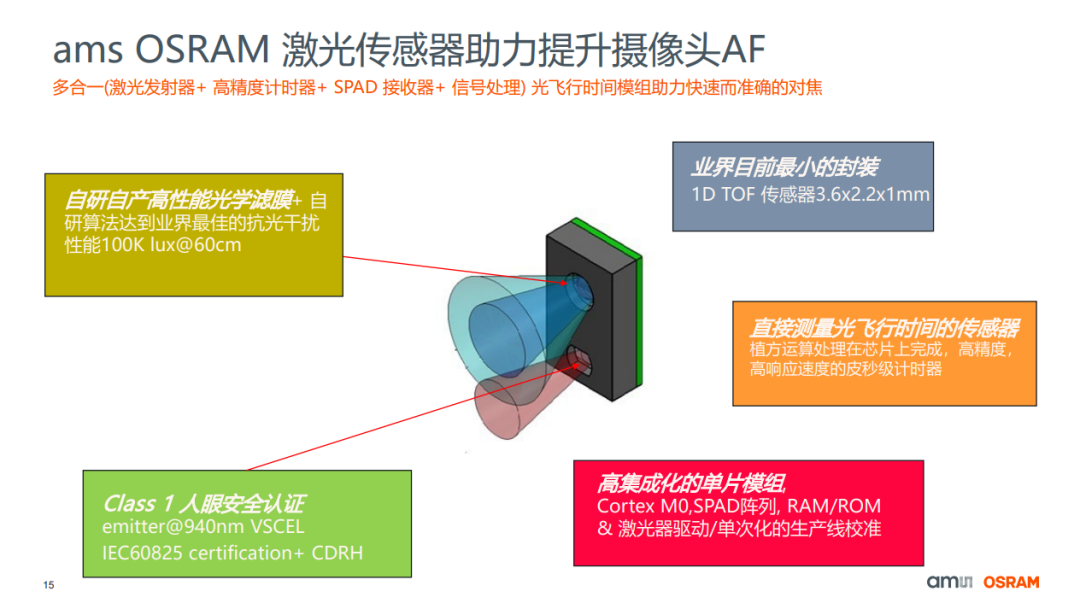 高端智能手机发力点——光传感器 - 知乎