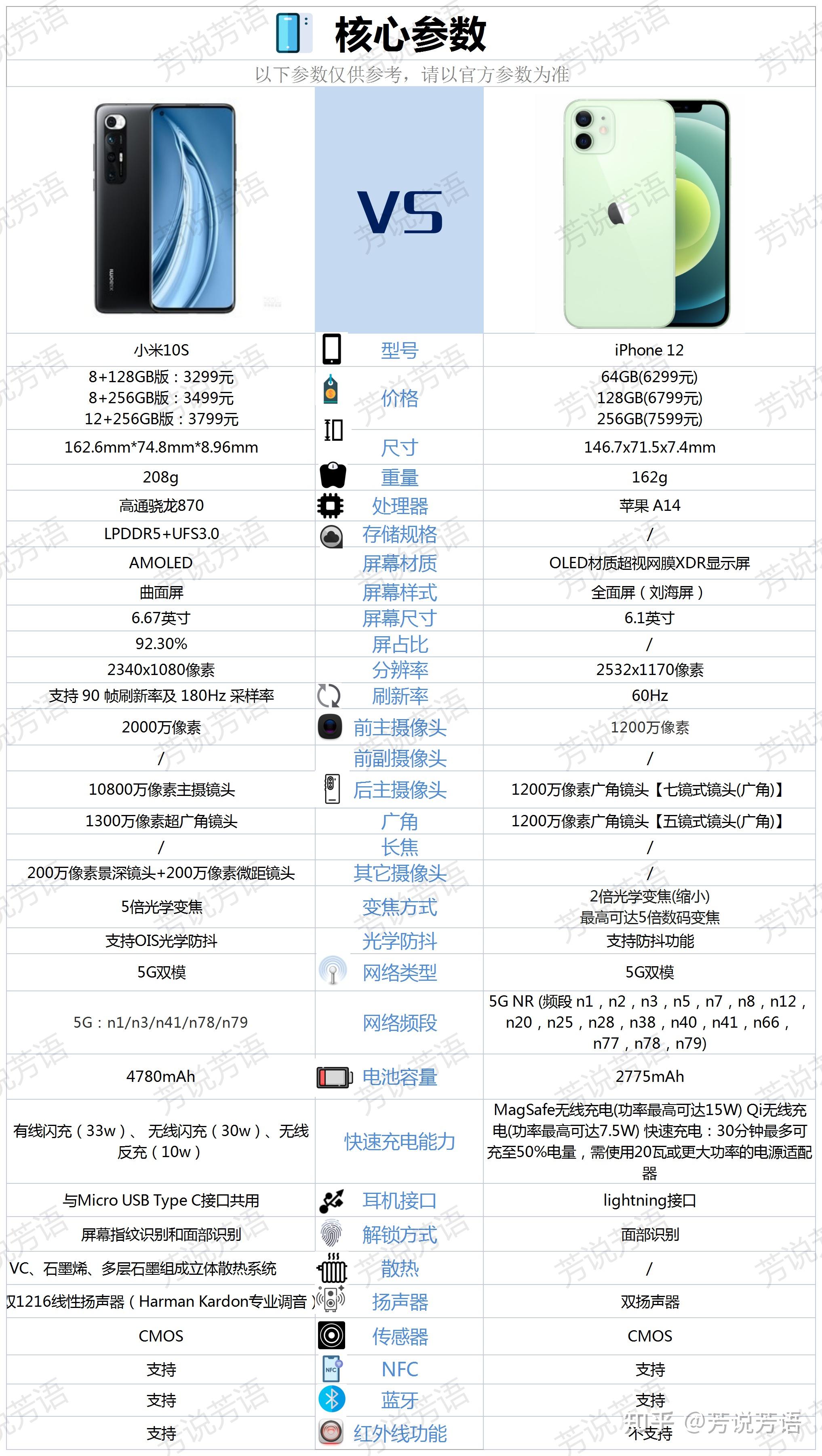 苹果12和小米10s相比较该如何选择