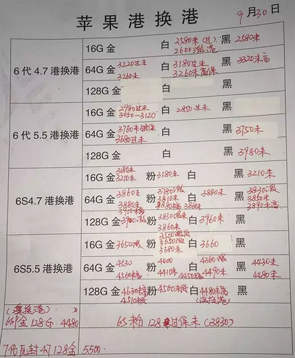 深圳华强北930号苹果水货手机报价