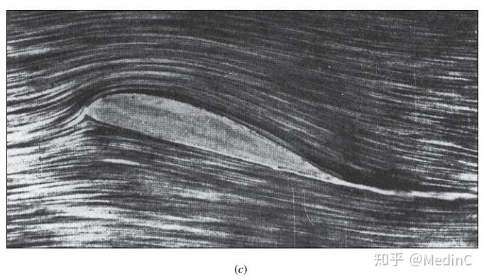 1 翼型升力原理翼型产生升力的原理,简单来说就是改变了气流的动量