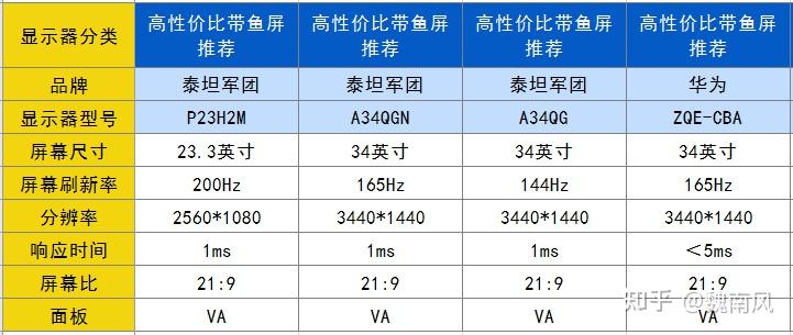 27寸与32寸尺寸图图片