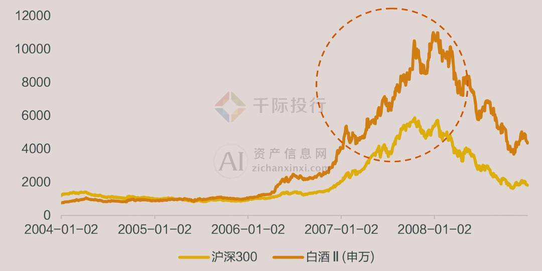 中国蒸馏白酒酿造的核心技术，蒸馏白酒行业报告