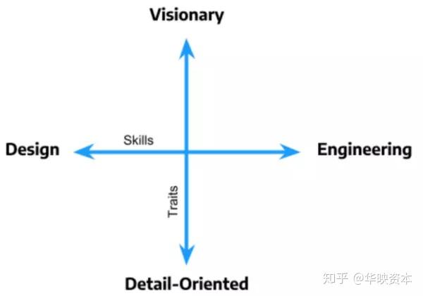 "会玩"更重要,你是"t型"人才吗?
