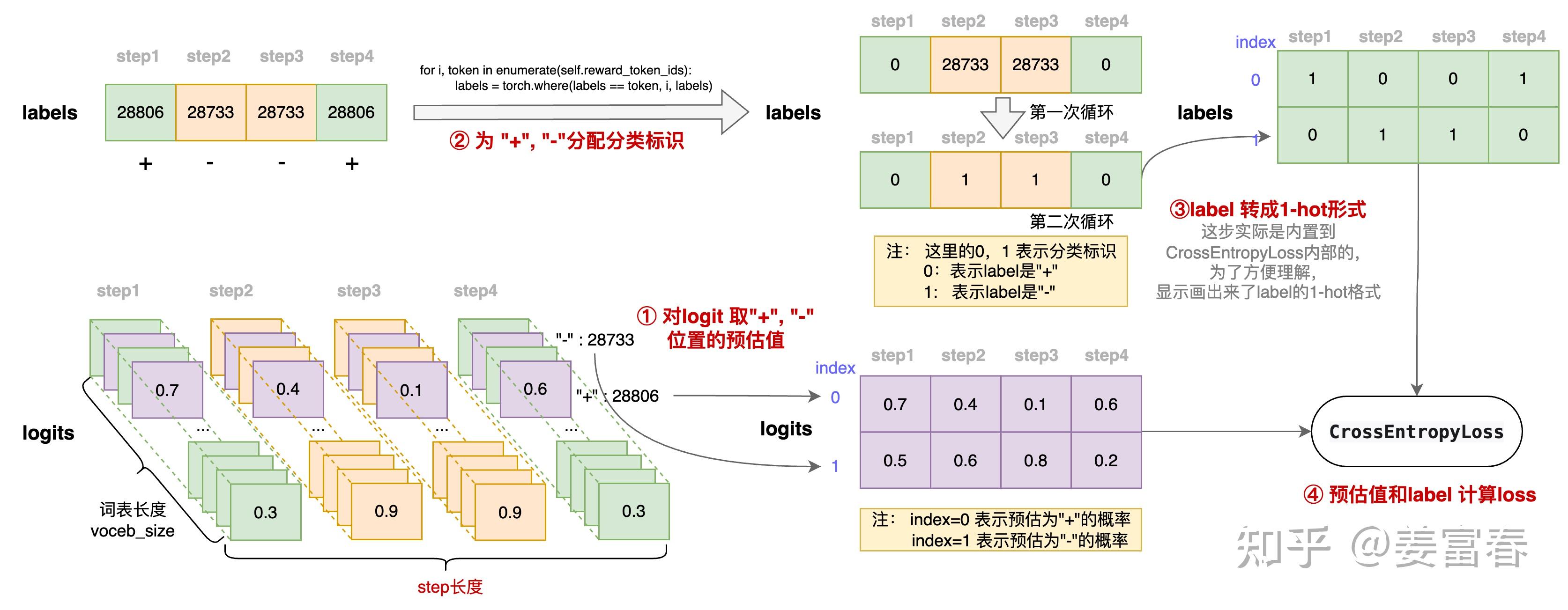 Prm Matlab OpenRLHF源码解读:理解PRM(过程奖励模型)训练过程 - 知乎