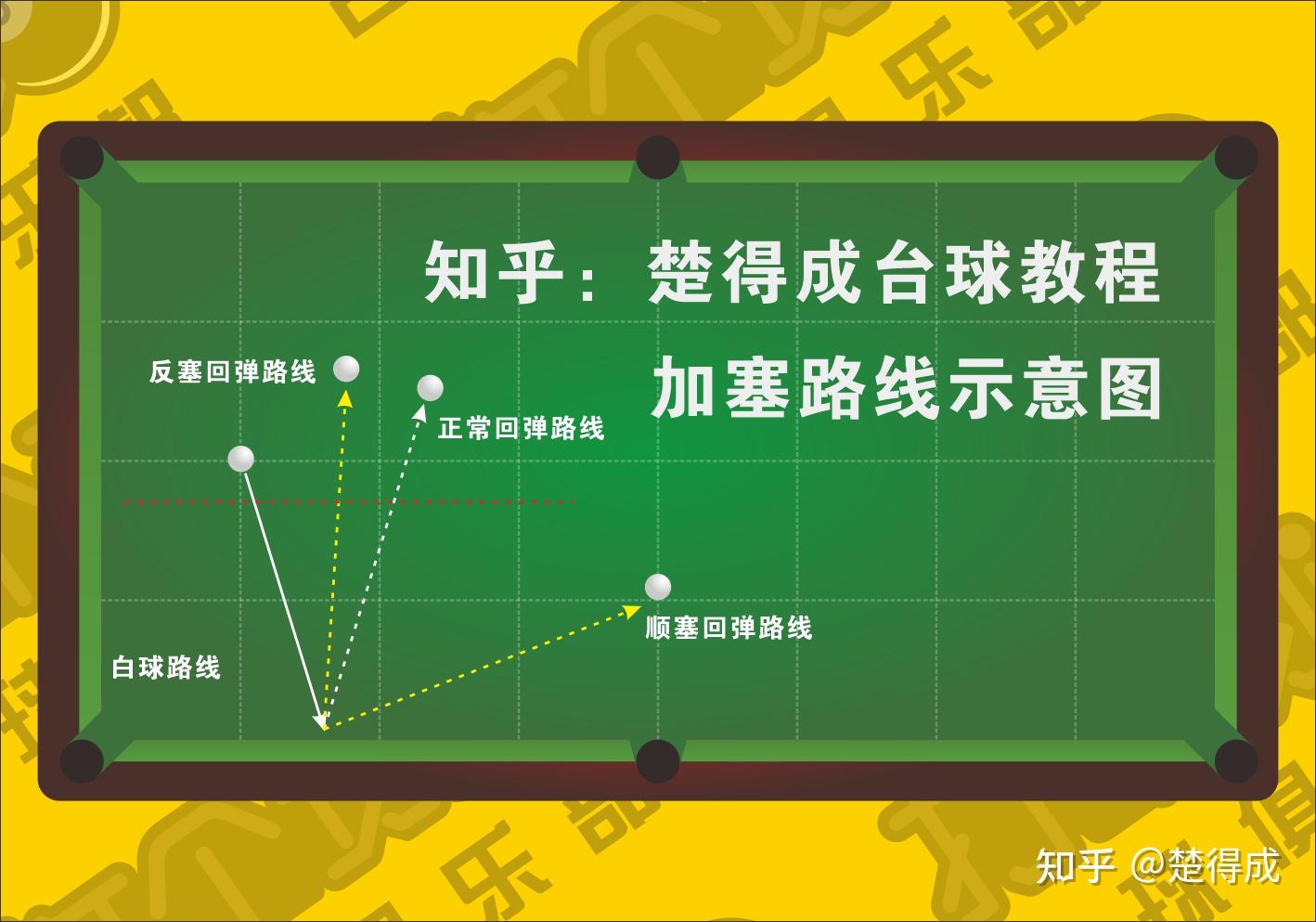 台球技术原理 - 知乎