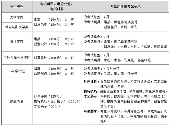 中央美术学院2021复试考题_2021中央美院复试成绩查询_2024中央美术学院校考复试成绩查询时间 如何查分