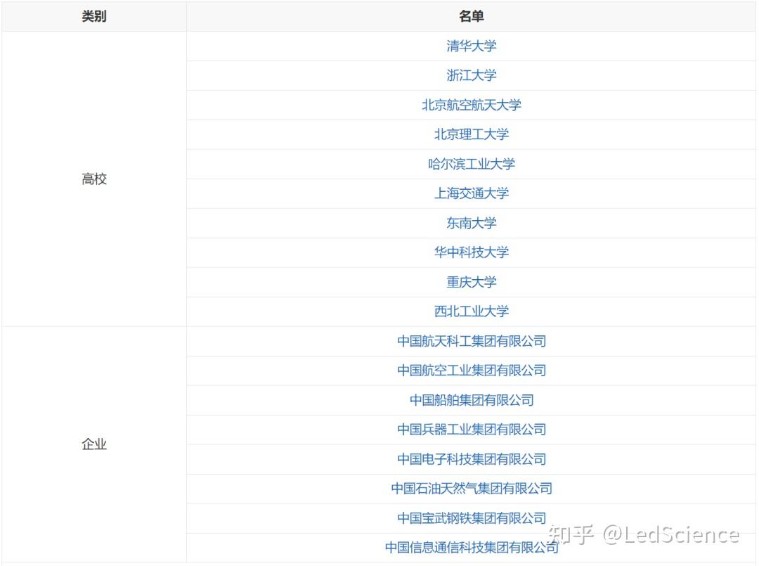 北京理工大学邮政编码(北京理工大学通讯地址和邮政编码)