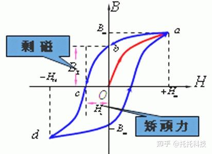 磁光克尔:谱写磁学新篇章 - 知乎