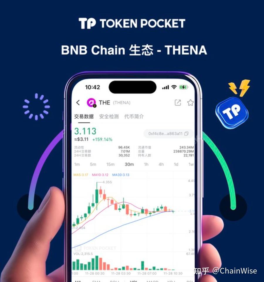 THE24小时涨幅229.6%！Ve(3,3) 将如何改变加密货币市场Defi ？ - 知乎