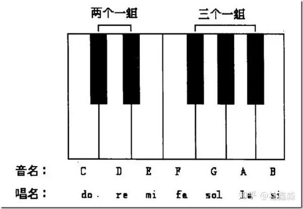 音数王子朱载堉与他的十二平均律 知乎