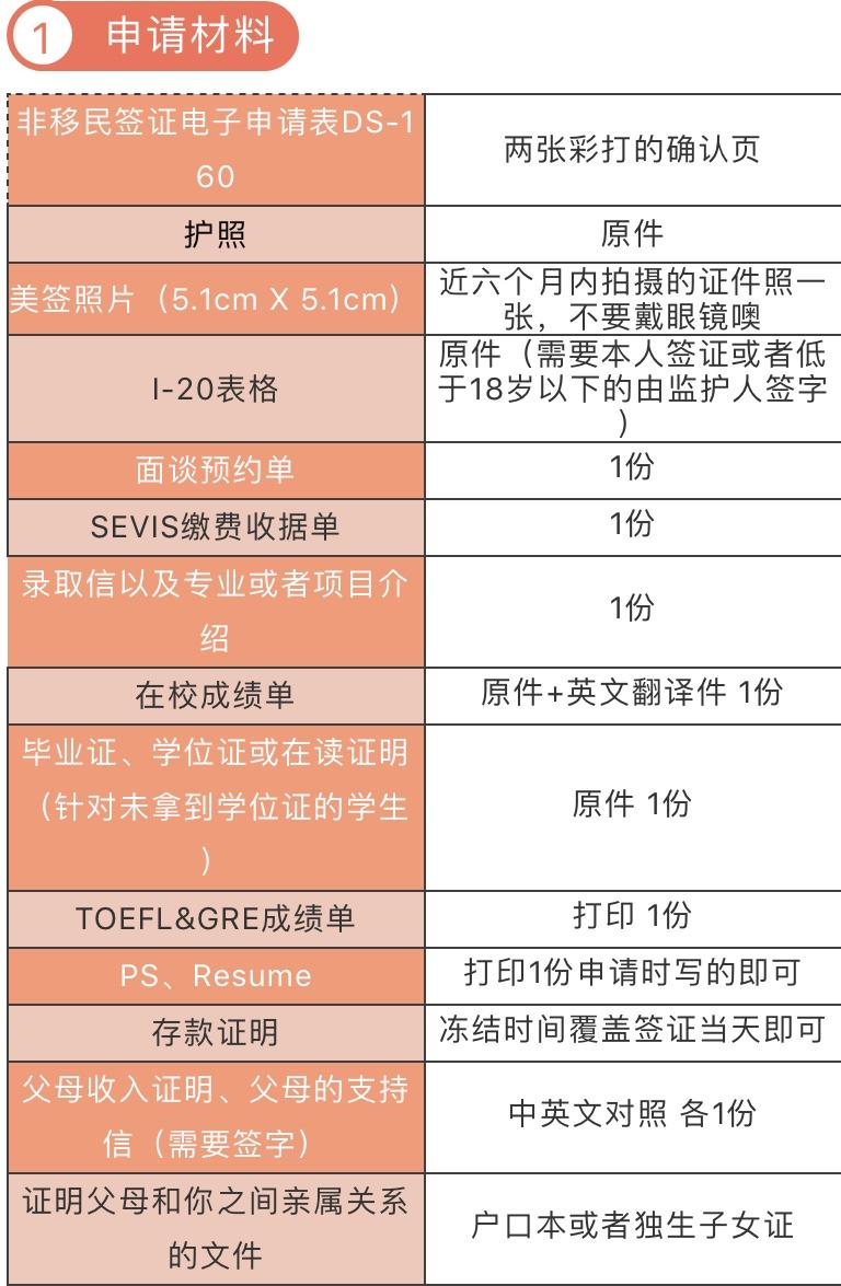 签证探亲需材料美国签证吗_美国探亲签证需要的材料_美国探亲签证所需材料
