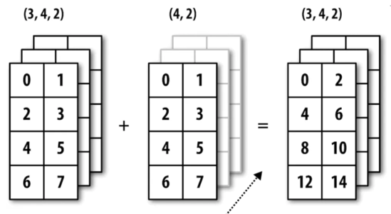 二维数组中的aaa0a0