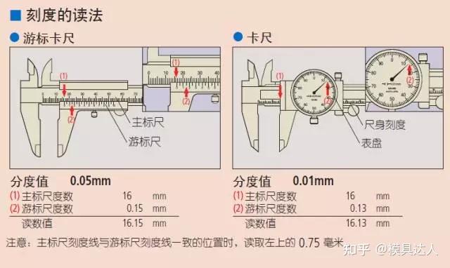 这么全的卡尺知识!那不得收藏一下? - 知乎