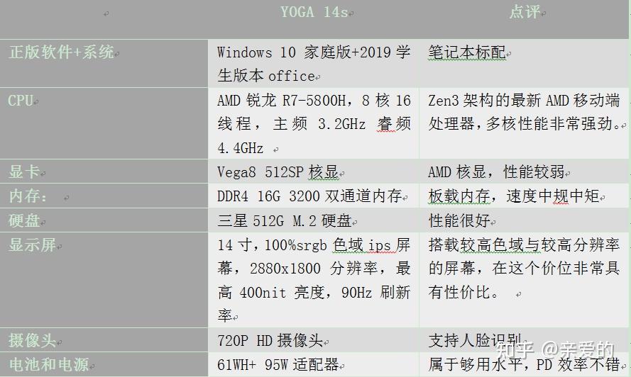 联想yoga14s2021锐龙版如何买前注意哪些