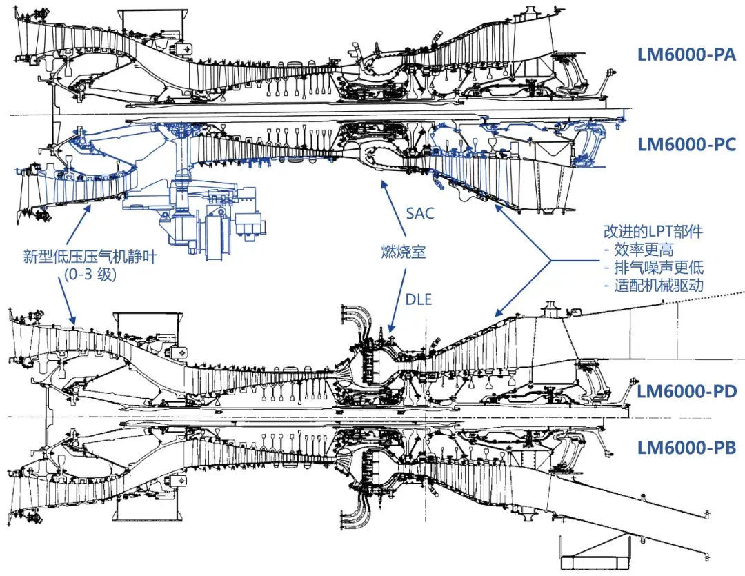 燃气轮机综述XIII | GE LM6000系列燃气轮机 - 知乎