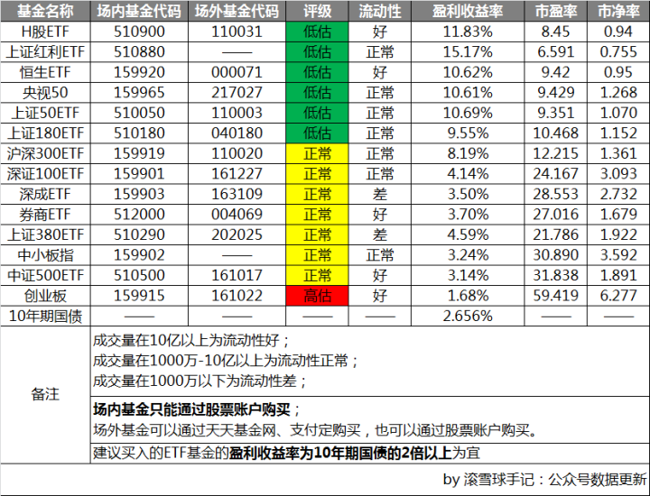 权重3.3_权重33% 权重3.3_权重33%（权重3.5） 360词库