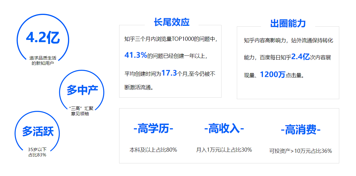 知乎SEO业务 zhuanlan.zhihu.com