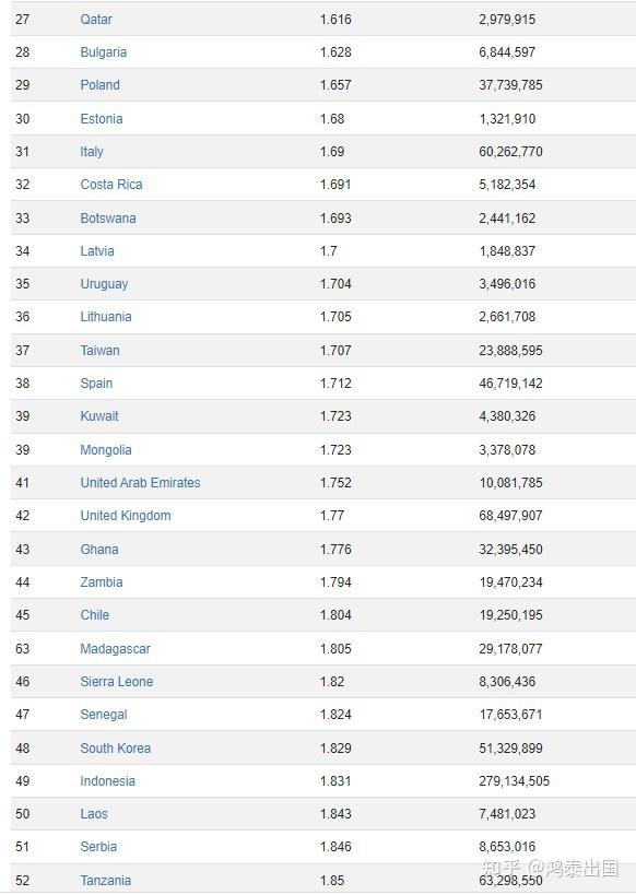 最新全球最安全国家排名加拿大再次轻松入围前十