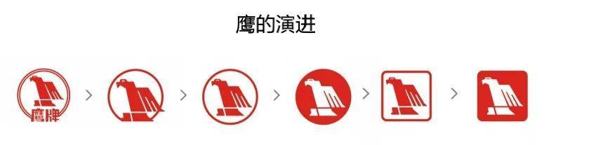 LOGO设计:鹰牌陶瓷品牌LOGO设计 - 知乎