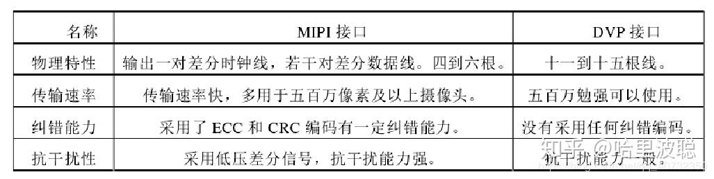 lvds接口主要是將rgb ttl信號按照spwg/jeida格式轉換成lvds信號進行