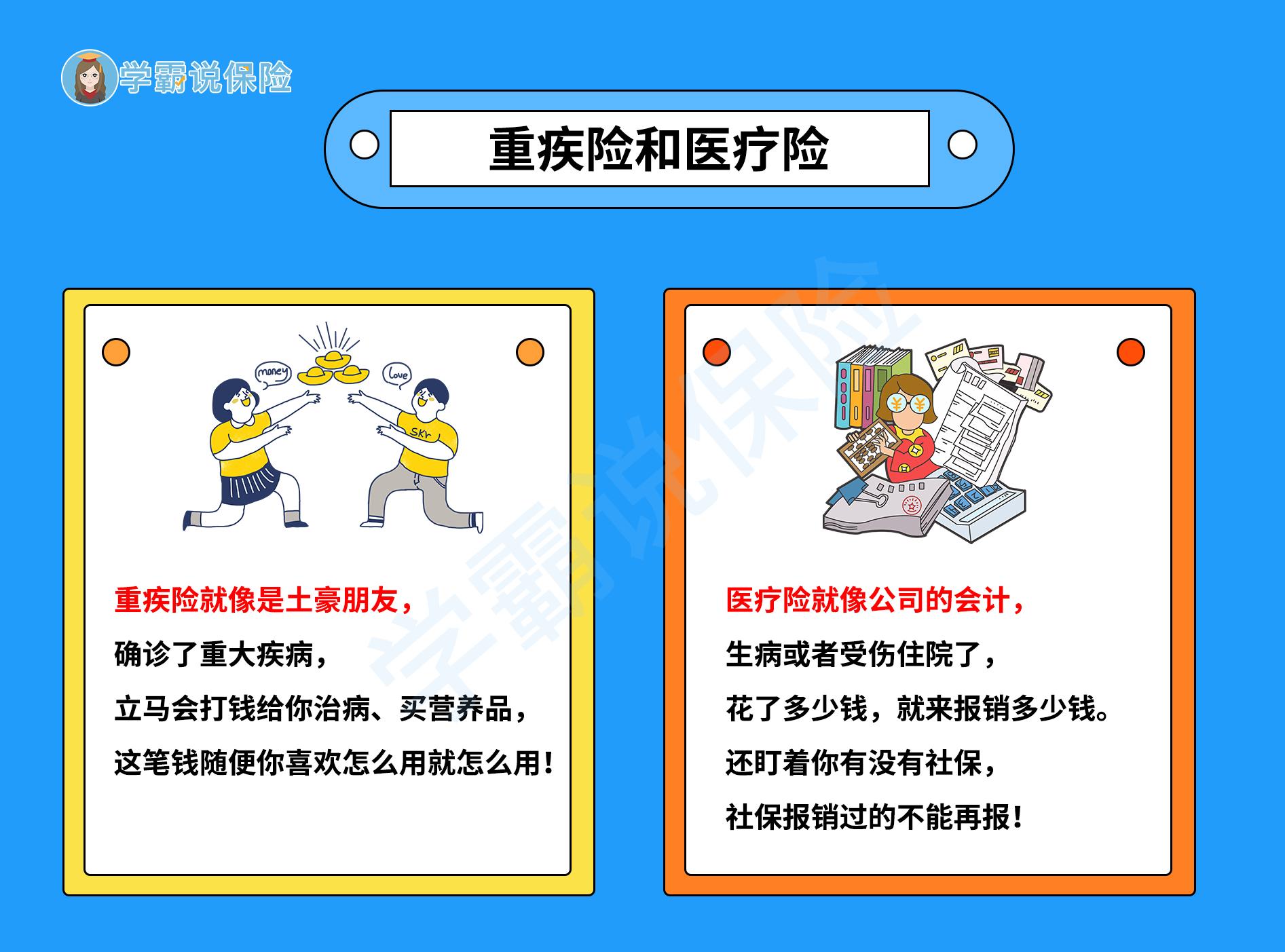 有医疗险的情况下有必要购买重疾险吗