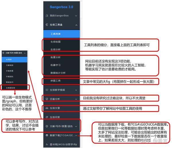 零代码,生信绘图工具分享 - 知乎
