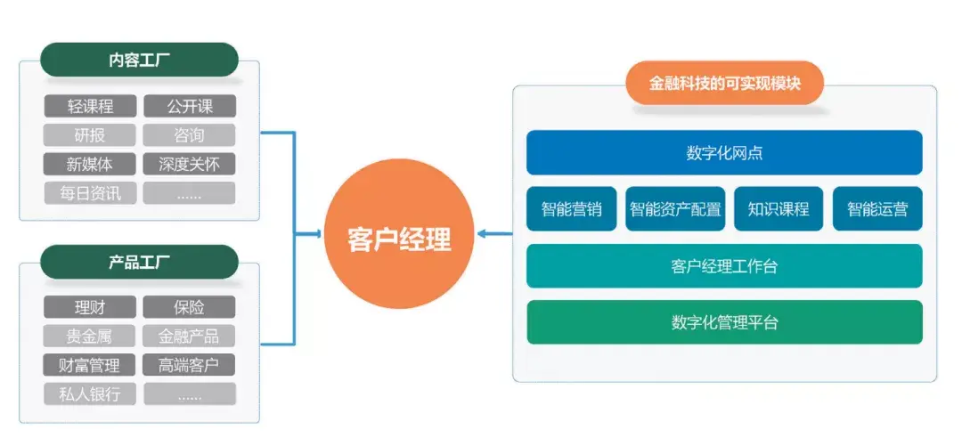 观点67商业银行零售业务客群化运营思考