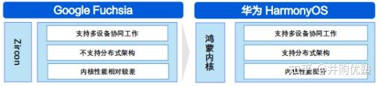 華為鴻蒙科技前瞻鴻蒙生態夥伴產業鏈跟蹤中國軟件國際軟通動力潤和