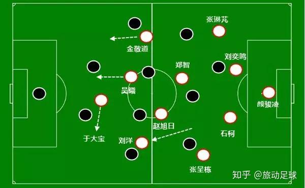 跟着佳哥去看球中韩战总结正视差距做好自己赢下该赢的比赛