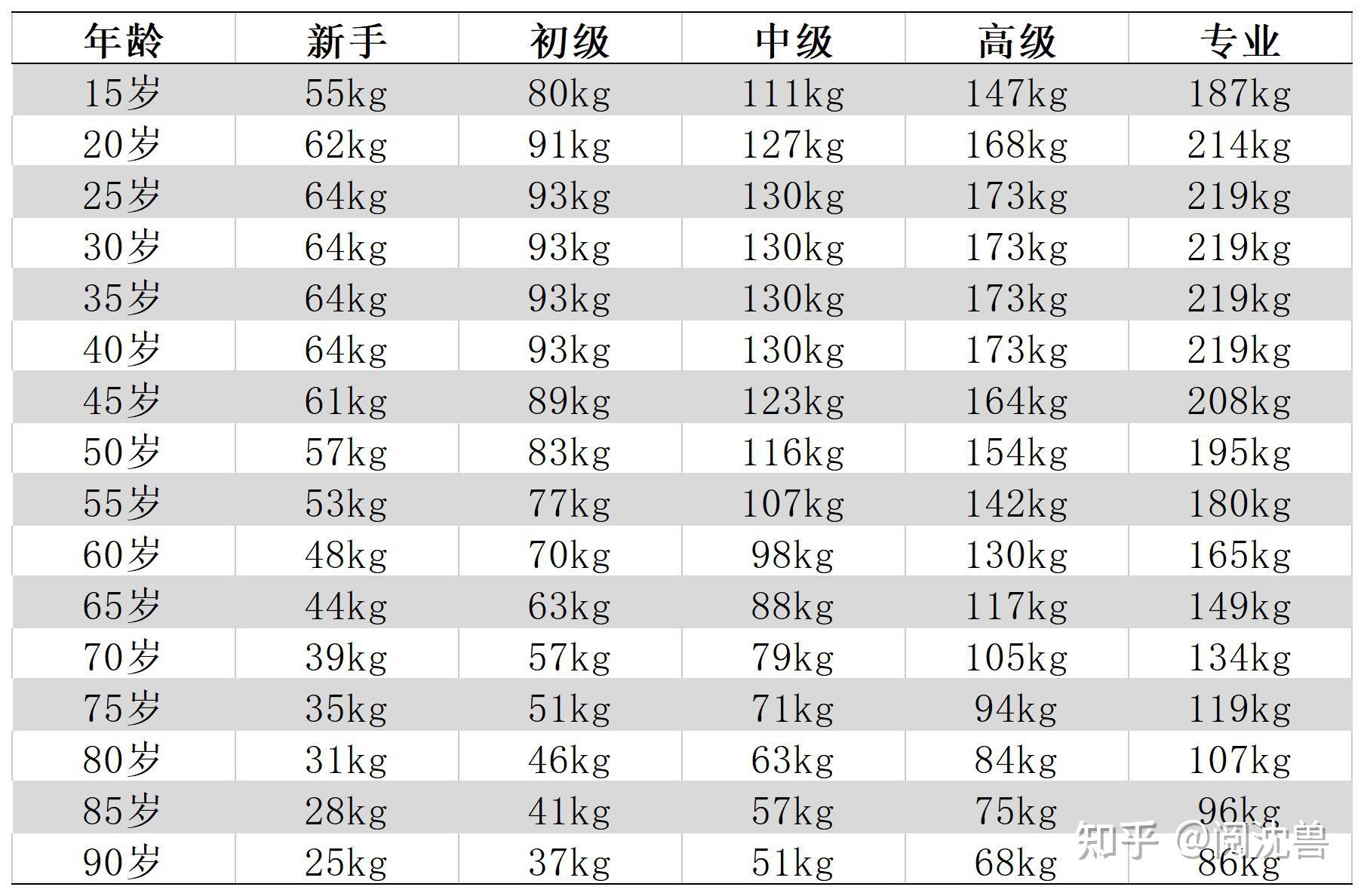 深蹲体重对照表女图片