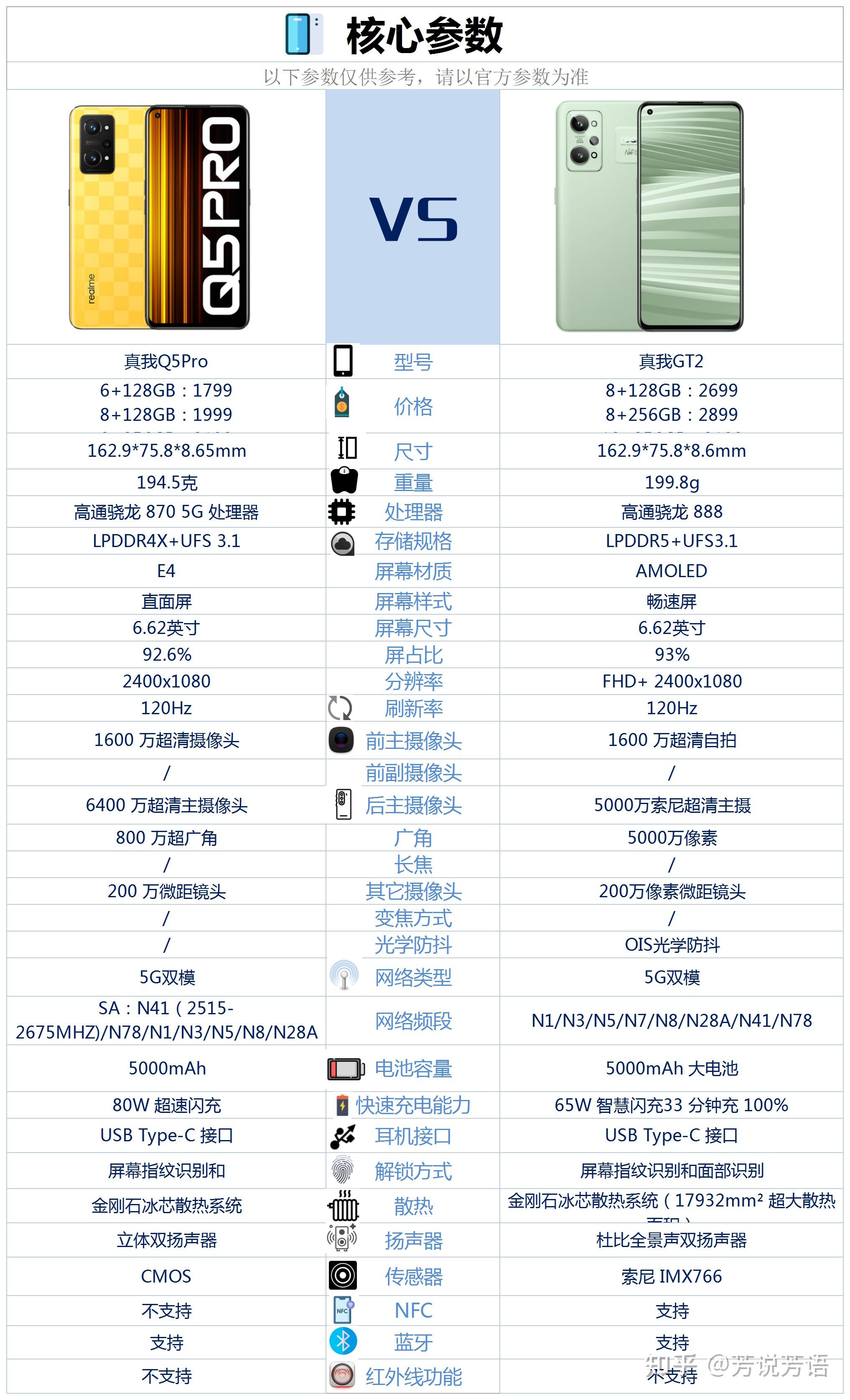 真我gt2参数配置图片