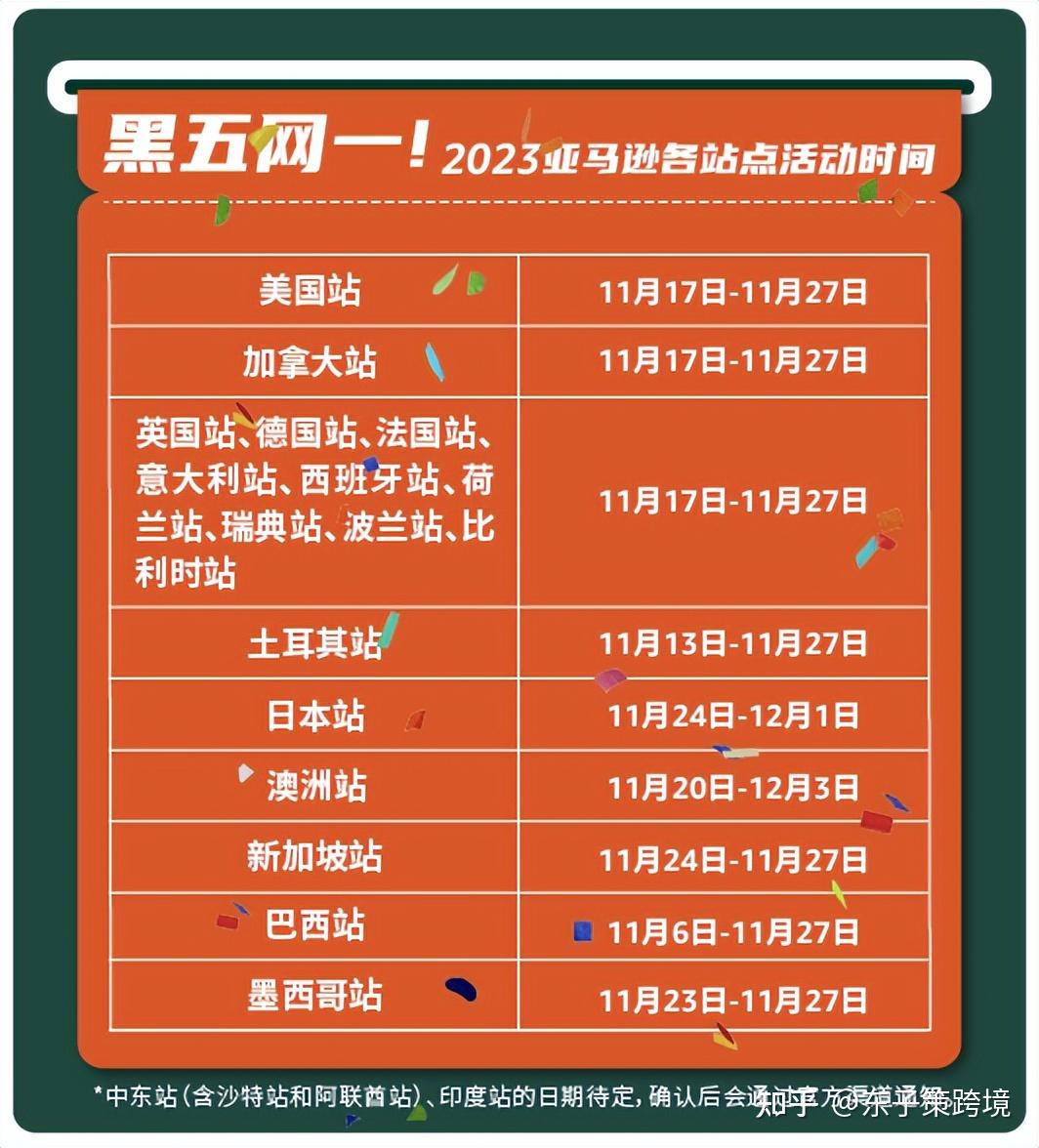 爆单警告！亚马逊“黑五”定档，大促爆单宝典，拿走不谢！ - 知乎