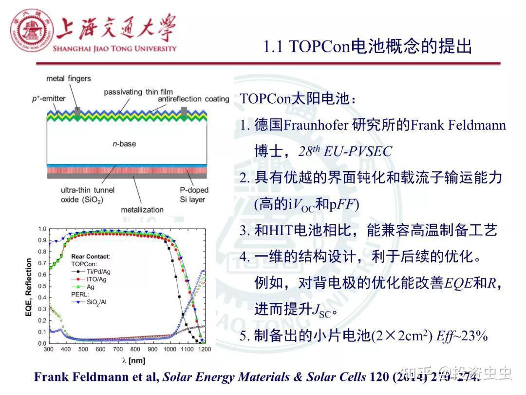 topcon電池