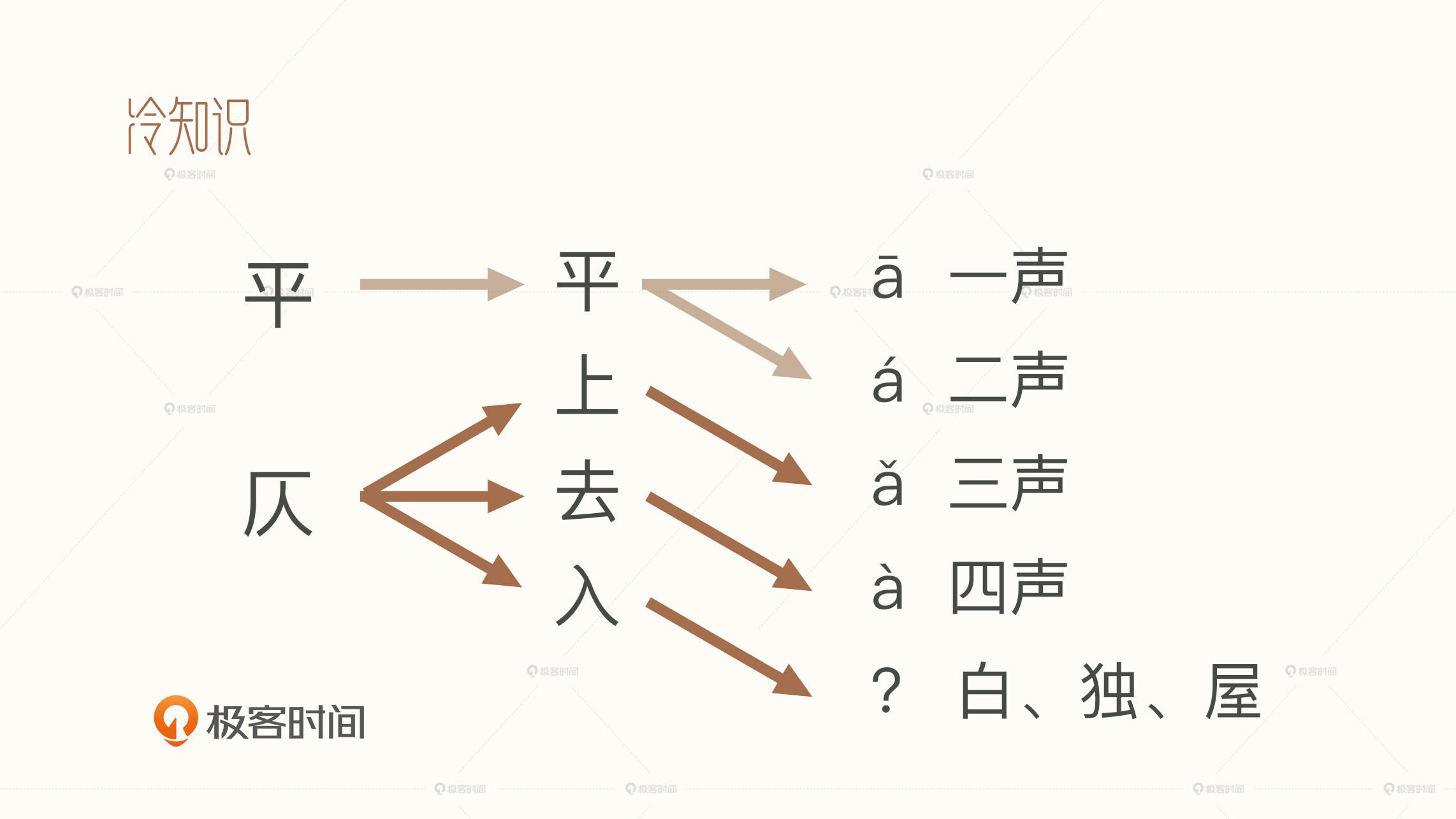 很多人可能会以为是诵读的意思,但"吟"其实是指吟唱,也就是说很多诗词