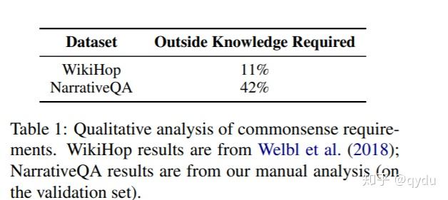 multi-hop reasoning （一） - 知乎