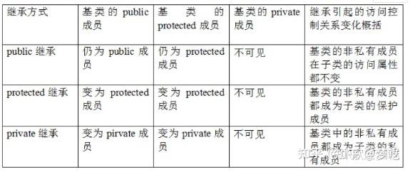 轻松理解c++中的继承与派生 - 知乎