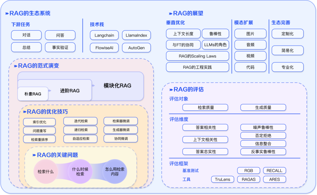 ragp200图片