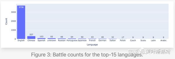 Chatbot Arena: Benchmarking LLMs in the Wild with Elo Ratings