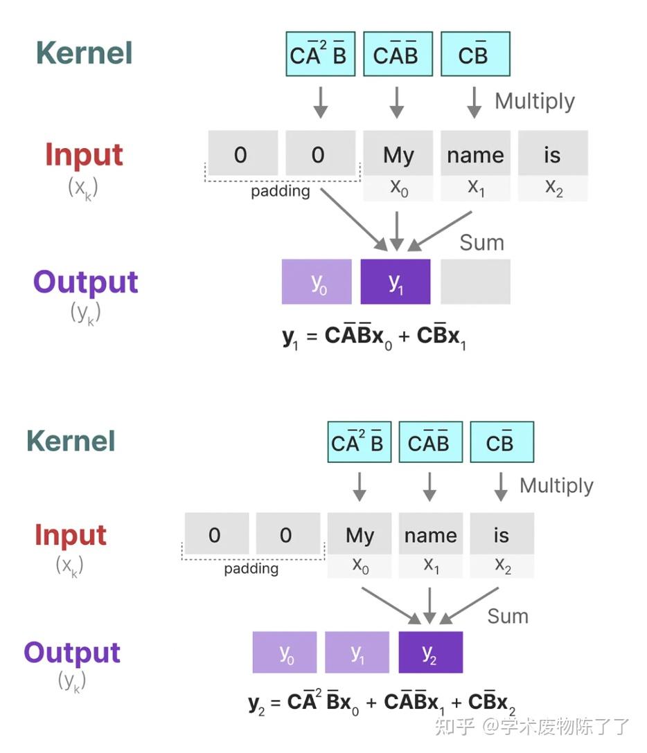 Mamba Rnn Mamba技术背景详解:从RNN到Mamba一文搞定! - 知乎
